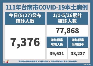 快新聞／台南+7376　確診者、同住者如何更快領取居隔單一次看