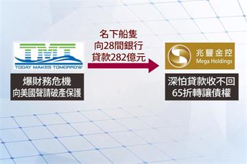 兆豐金爆65折賤賣債權 綠委籲嚴正追查