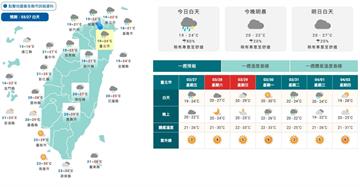 今日鋒面殺到!下周最強春雨接力 清明天氣慘兮兮