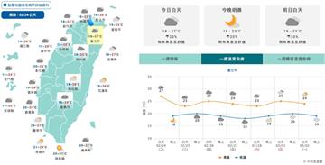 228連假泡湯？首波春雨週四報到　這兩天濕到爆