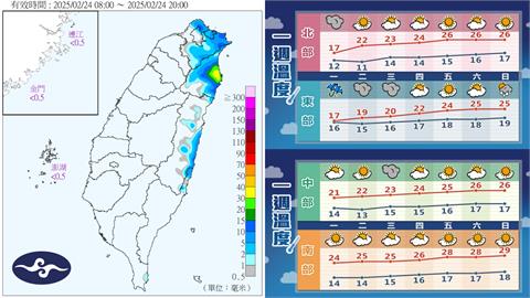 最後濕冷天「下探10℃」！林嘉愷曝「228連假天氣」：氣溫一天比一天高