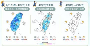 全台飆36度熱如夏！颱風「辛樂克」將生成　超詭異路徑曝光