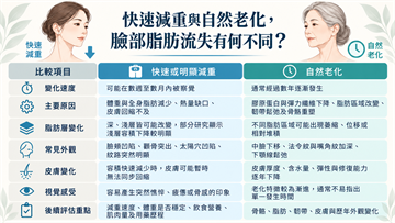 快速減重後臉部看起來變凹?醫師解析體重變化與臉部外觀的關係