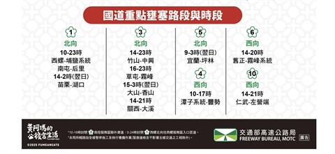 快新聞／初四迎財神走春　國道疏導措施、替代道路一次看