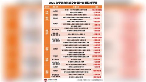 快新聞／預算卡死、赴中不透明　公督盟批立院出現「國安破口」