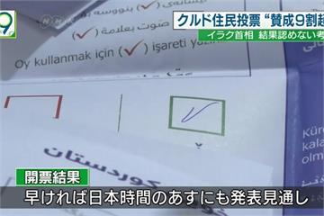 庫德獨立公投 逾9成選民贊成獨立