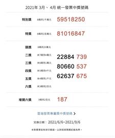 千萬富翁不是夢! 統一發票千萬特別獎:59518250