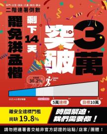 快新聞／罷藍委洪孟楷民團宣布連署破3萬份！　距法定門檻3.9萬邁出關鍵一步