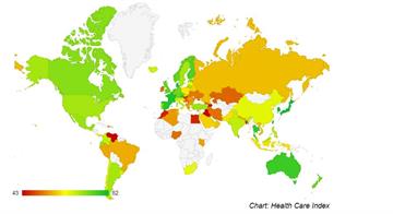 台灣「醫療保健指數」蟬聯世界第一！排名海放中國
