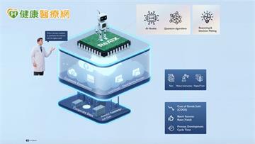 AI導入藥物製造流程　新創完成逾2.5億元募資