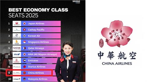 快新聞／又搞錯了！外媒「全球最佳經濟艙座位」圖卡　華航遭放五星旗惹議