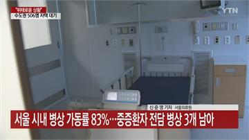 南韓單日增682確診 收治重症患者病床剩3床