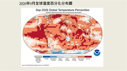 地球持續高燒！全球海溫連4個月創新高　1關鍵專家示警：前所未見