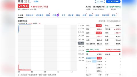 順德AI散熱大單卡位成功！Cisco、Amkor驗證過關　均熱片迎爆發期