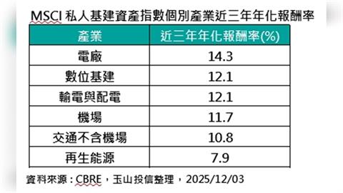 基建投資熱潮來了！如何透過AI與能源轉型挖掘利潤？