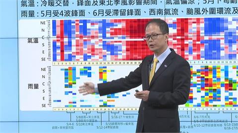 快新聞／聖嬰警訊！氣象署曝下半年3至5個颱風　這月活躍度最高