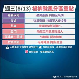 快新聞／楊柳颱風遠離！南台灣雨勢漸歇　明晨解除海陸警