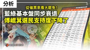 分析／從催票率看大罷免！藍綠基本盤同步衰退　傅崐萁選民支持度下降了