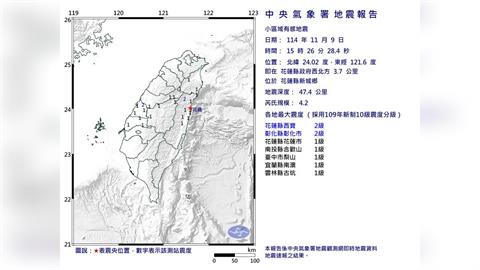 最新/連兩震!15:26花蓮規模4.2地震 6縣市有感