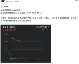 藥華藥7月營收衝破13億元 再創歷史新高！