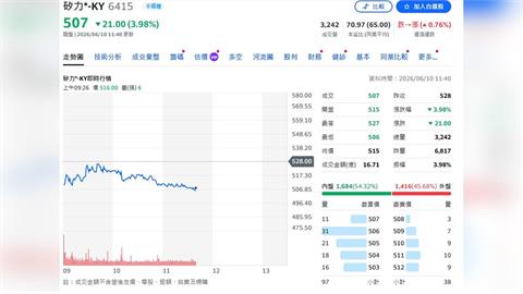 矽力7月漲價點火獲利預期　慧洋景氣回升但維持觀望