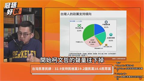 黃國昌進國會引反感？卓冠廷解析最新民調　直指：柯文哲聲量往下掉