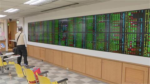 美股全線收黑！台股早盤下跌149點　台積電開1420元、下滑10元