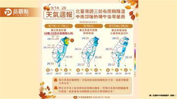 關島熱帶擾動恐成強颱大迴轉！北台灣今晚防大雨
