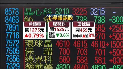 美降息1碼！台股創新高衝25709點　央行理監事會聚焦三大重點