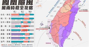 鳳凰估週三登陸！北部「這2天」風雨反而更猛　專家點名1地區：皮繃緊