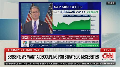 美中關稅戰「休兵90天」　美股狂喜道瓊瘋漲1160點