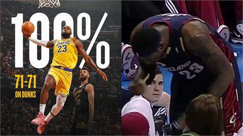 NBA(影)／飛累了落地「吃球迷薯條」？詹皇「71次灌籃1球未失」寫第一人紀錄