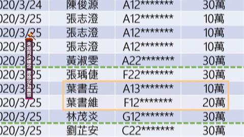 四叉貓再爆11人捐300萬　正是柯文哲募款截止期