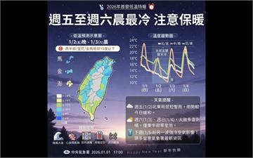 全台凍感爆發！強冷氣團今晚襲台　未來八天三波接力