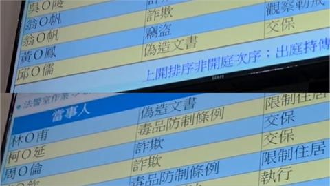 快新聞／王大陸案外案！北市刑大有內鬼　2警員涉洩密複訊結果出爐
