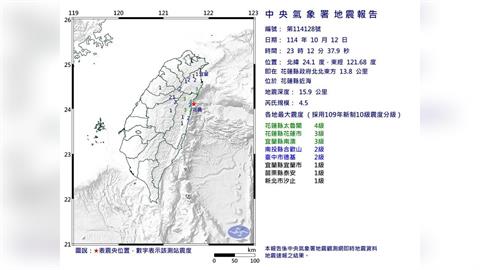 快新聞／深夜地牛翻身！花蓮近海23:12發生規模4.5極淺層地震　最大震度4級