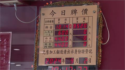 國際金價站穩2500美元？每錢一度破台幣10140元