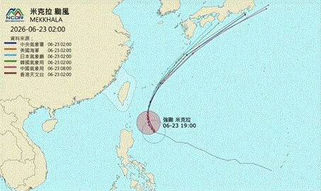 強颱米克拉「路徑C轉」猛進化！雲系「大如台灣」粉專：巔峰維持24小時