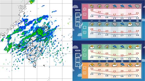 好天氣又要沒了！全台迎「冷氣團＋降雨」…林嘉愷曝：這3天最冷