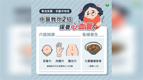 寒流來襲 中醫師用「七寶藥燉排骨」保養心血管