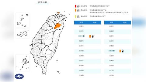 快新聞／冷氣團發威！2縣市低溫特報　恐跌破10度