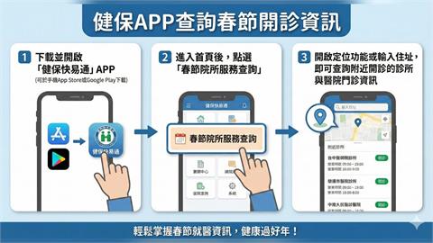 籲民眾善用健保APP查詢院所資訊、小病就近就醫，安心過好年