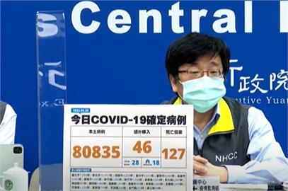 又添127死！本土再增80835例　新北16001例最嚴峻