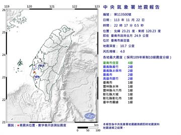 快新聞／四連震！晚間10點17、23、27分　台南連續發生4級有感地震