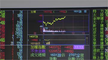 聯電接棒大漲逾8% 台股衝破萬四新高