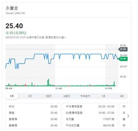 永豐金併京城銀    10月1日為合併基準日