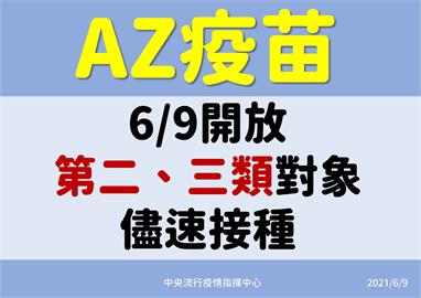 快新聞／AZ疫苗今起開放二三類施打！124萬劑下週開打