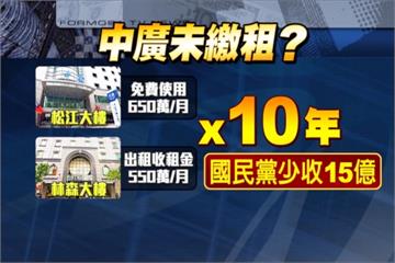 抓包！ 國民黨少收中投15億租金 