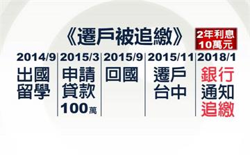 留學貸款10年免息 女投訴「遷戶被追繳息」