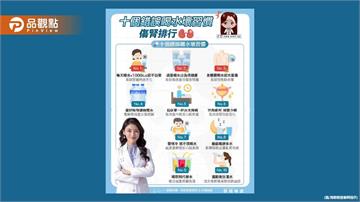 明明都有在喝水 卻還常口渴 你可能踩中了「喝水壞習慣」